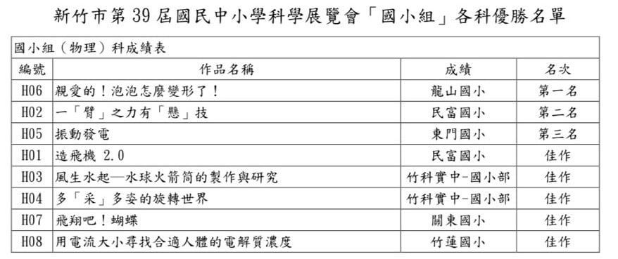 學科學展覽會