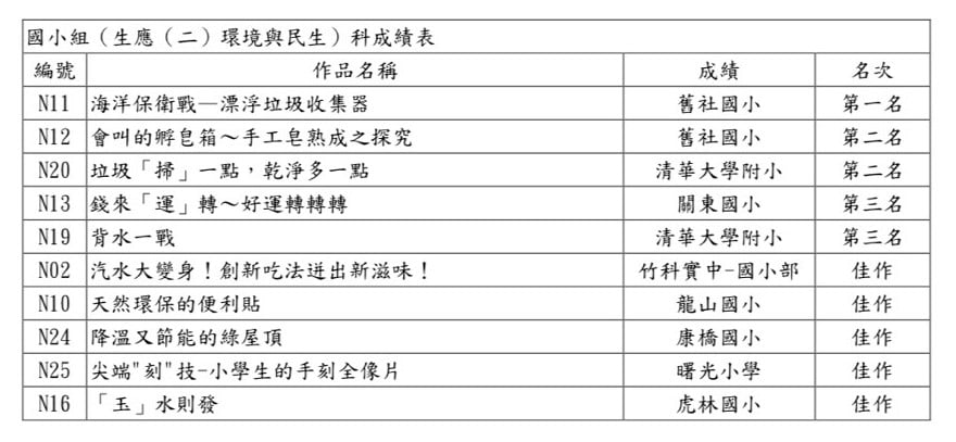 學科學展覽會