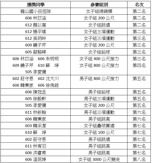 得獎名單
