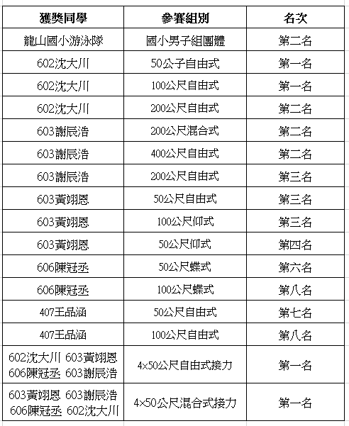 得獎名單