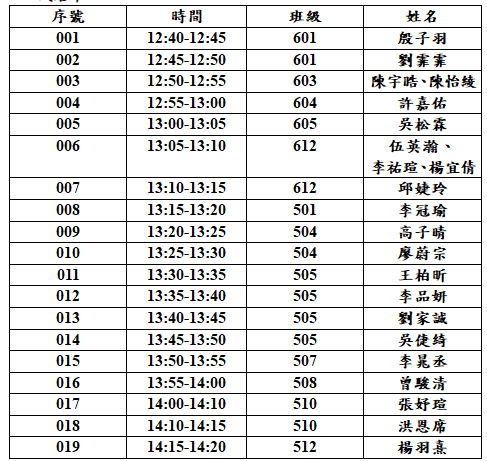 龍山國小校內科展甄選口試名單