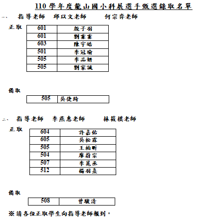 110學年度龍山國小科展選手甄選錄取名單