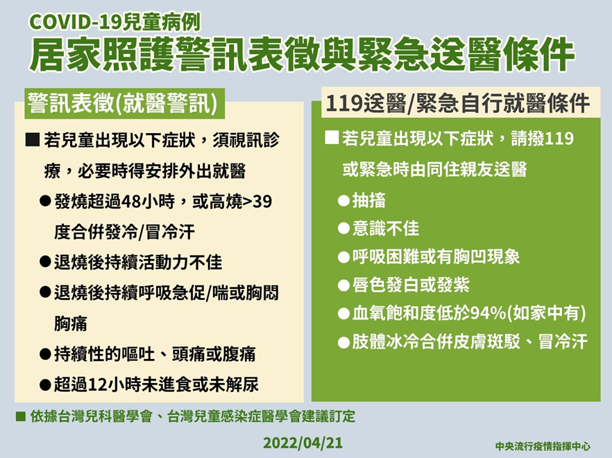防疫兒童居家照護警訊