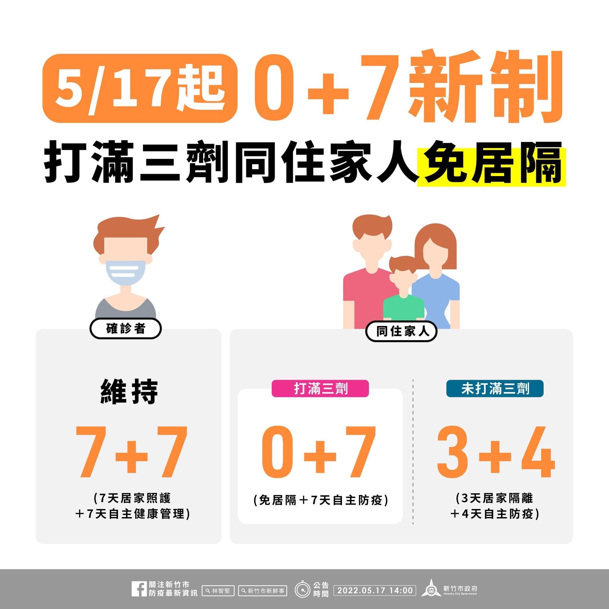5/17起0+7新制打滿三劑同住家人免居隔