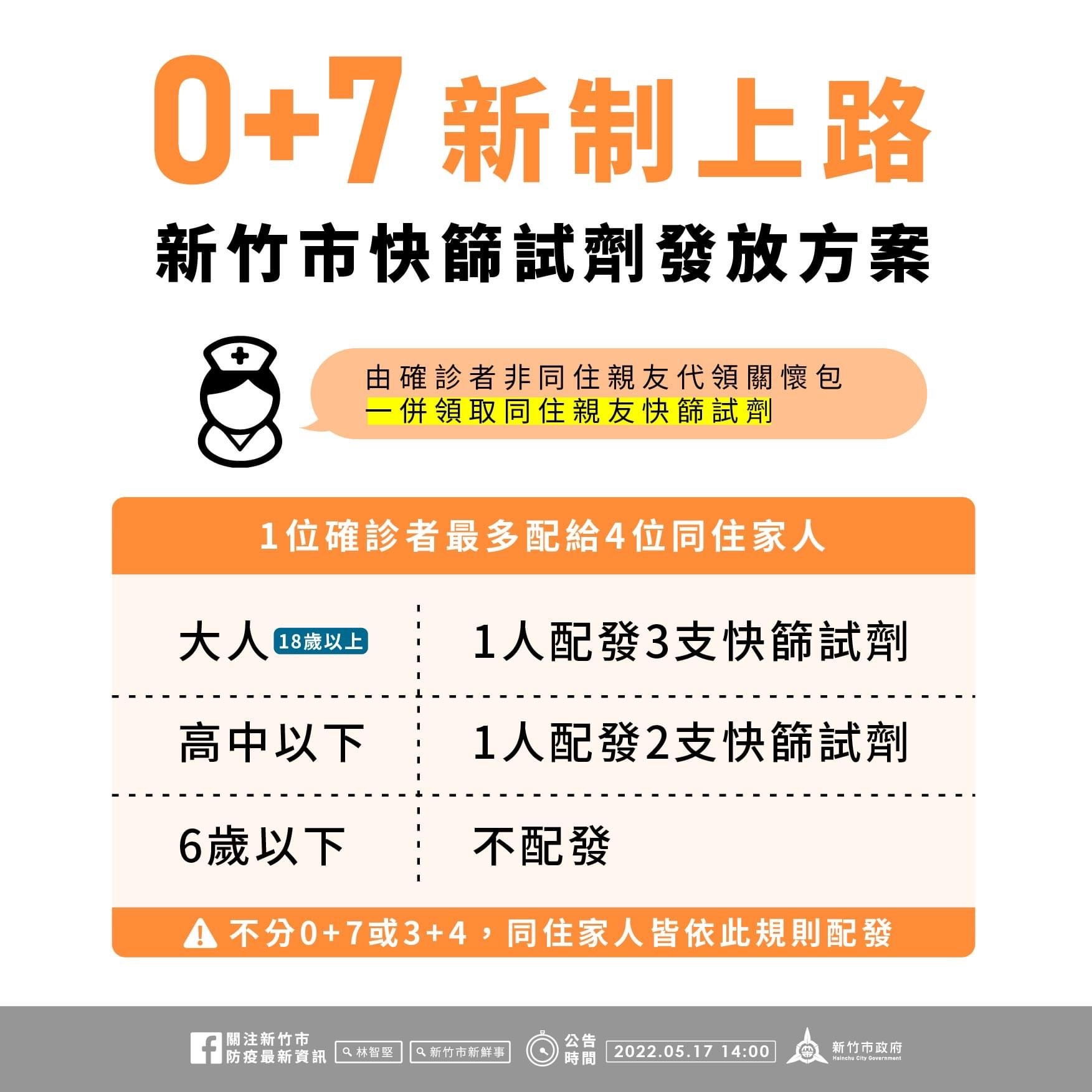 0+7新制上路新竹市快篩試劑發放方案