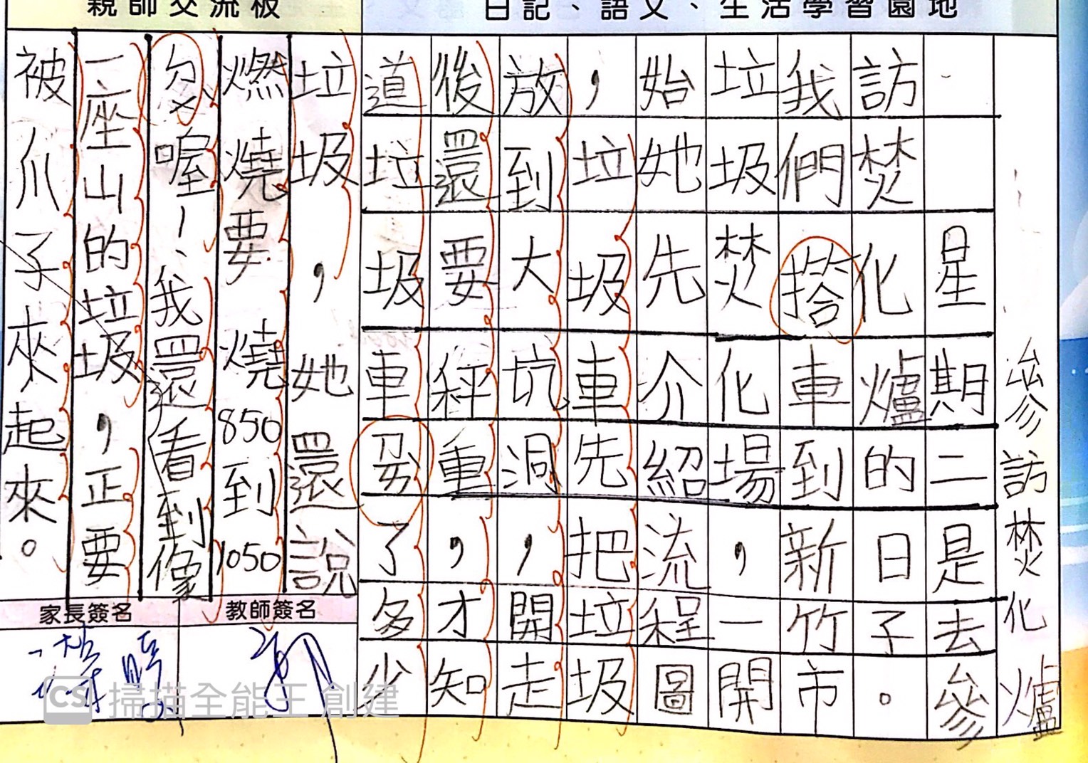 30.1參訪心得