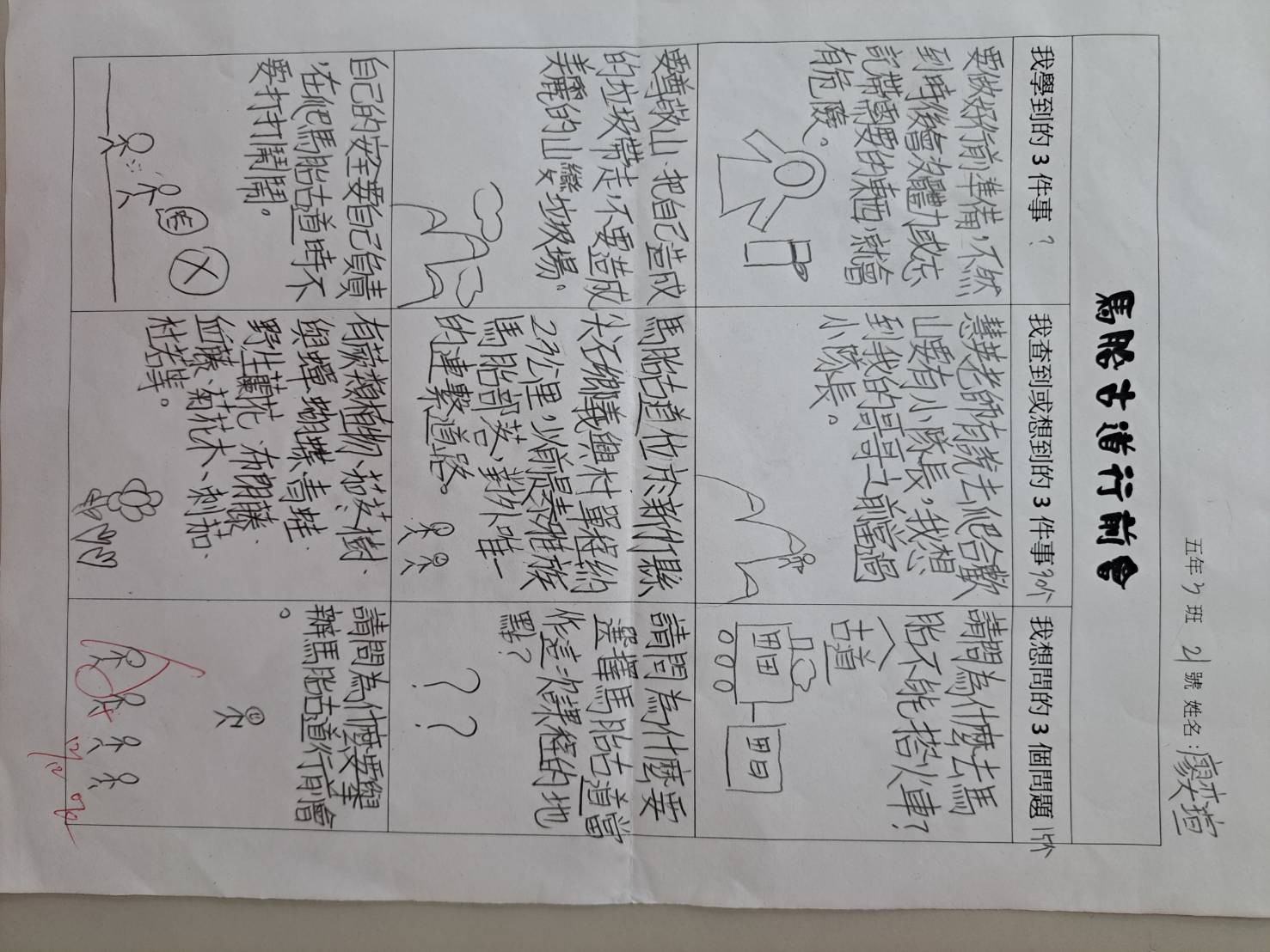 學習心得