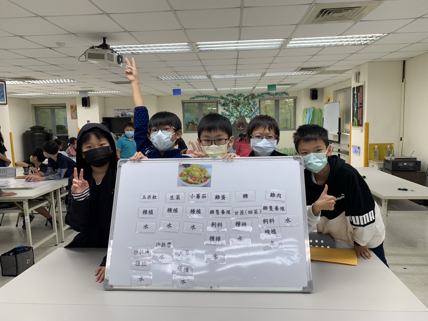 公民議題報告