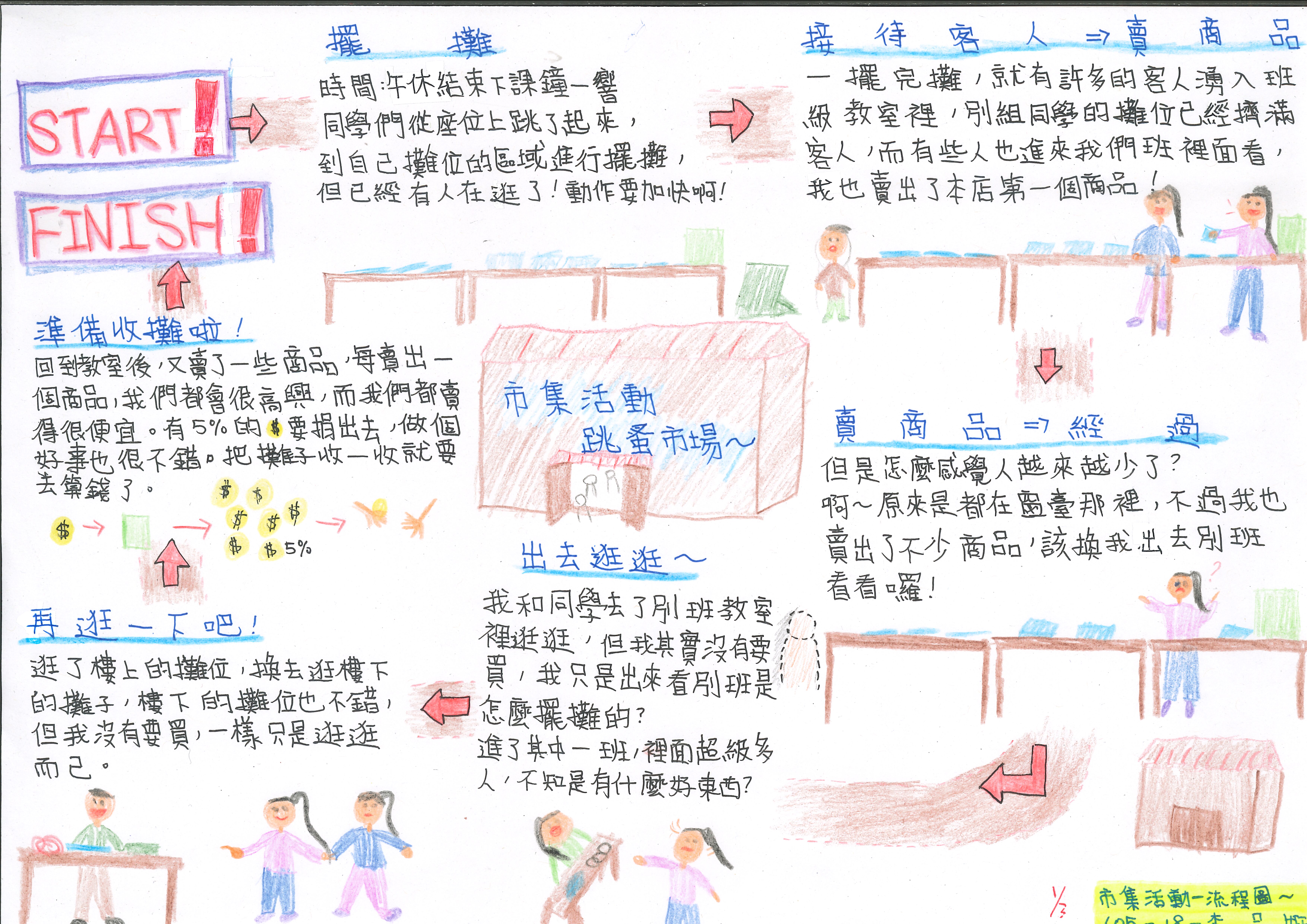 學習心得1
