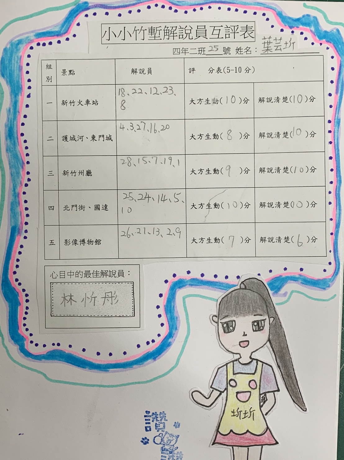 導覽檢核表-自我評量