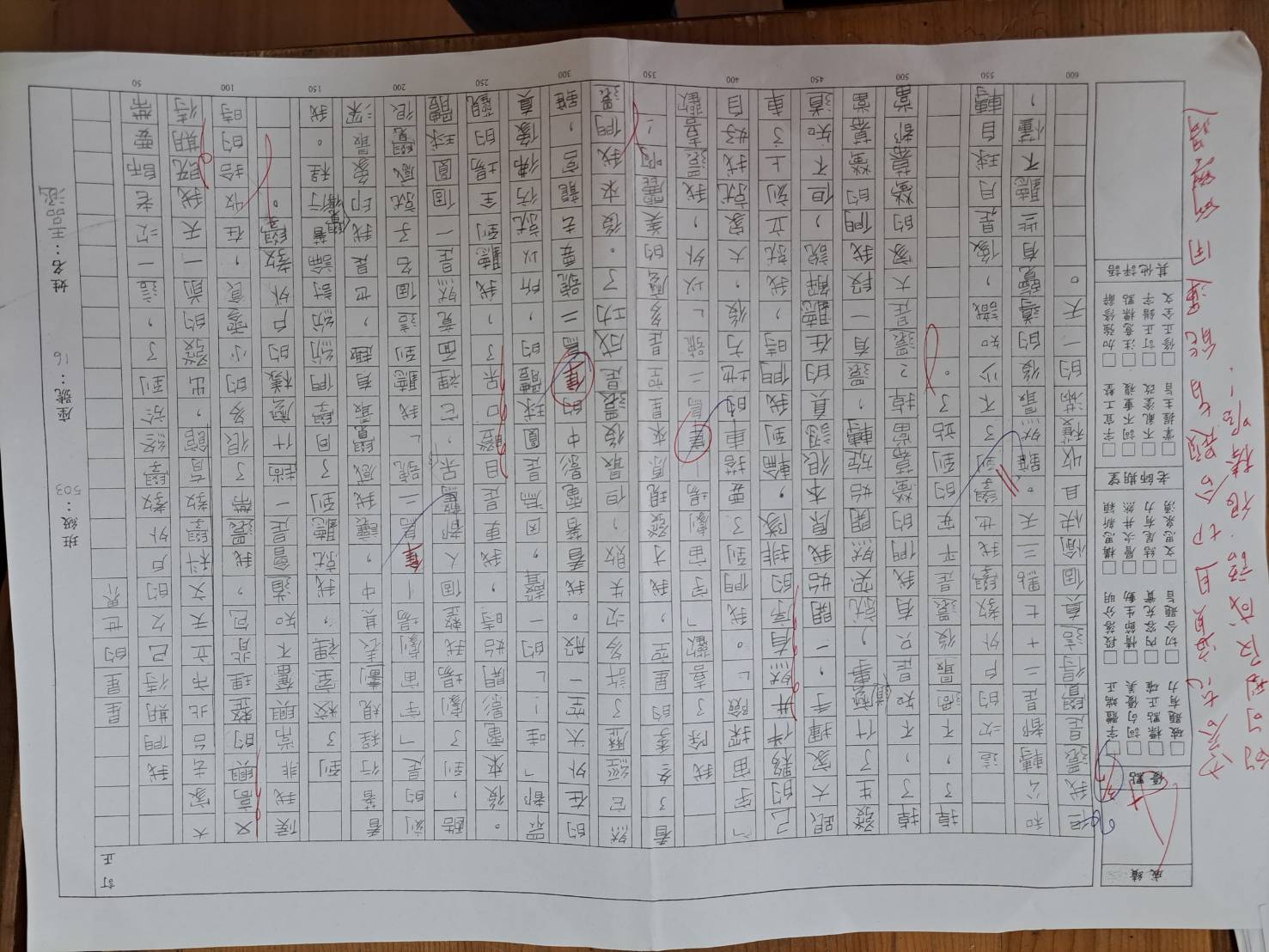 參訪心得