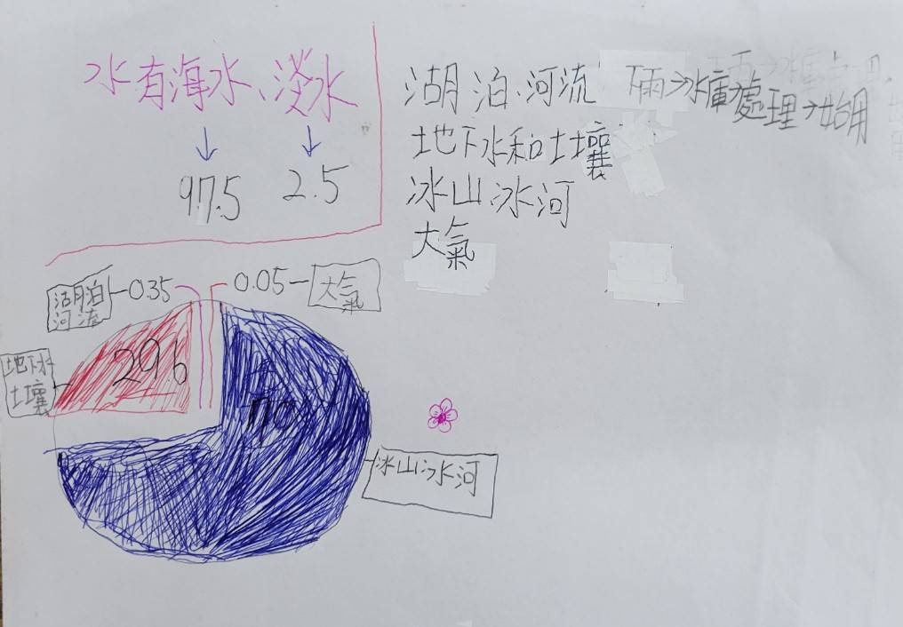 參訪筆記