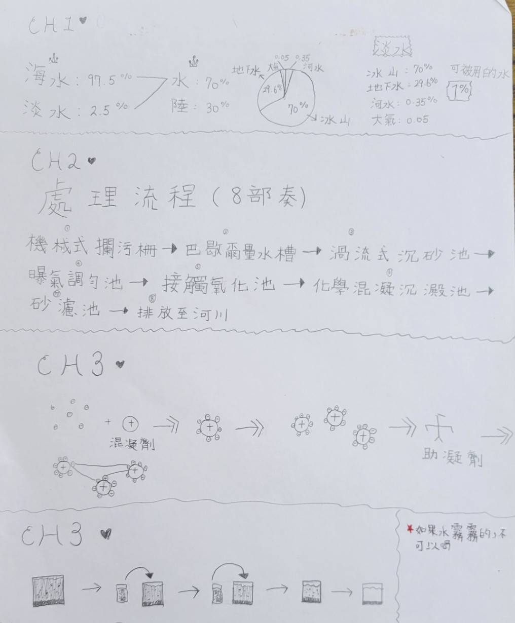 參訪筆記