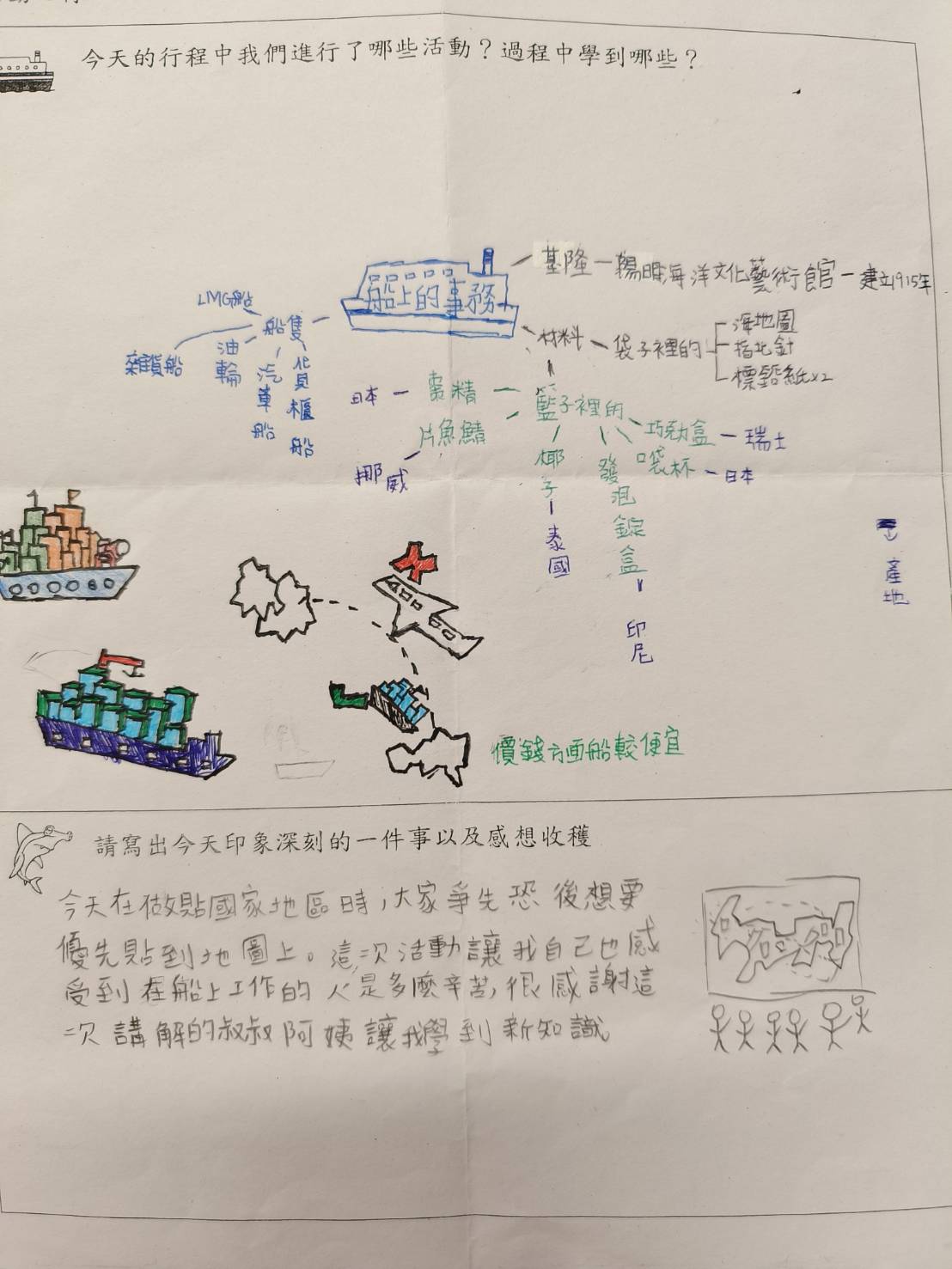 學習心得