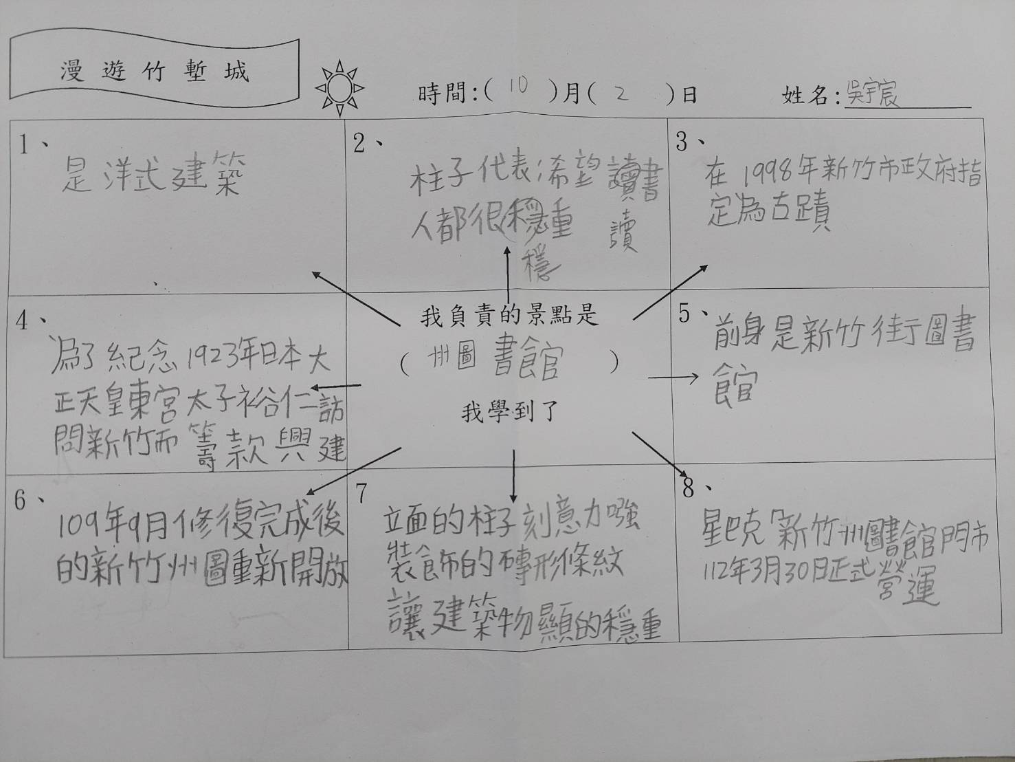 漫步舊城-心得作品