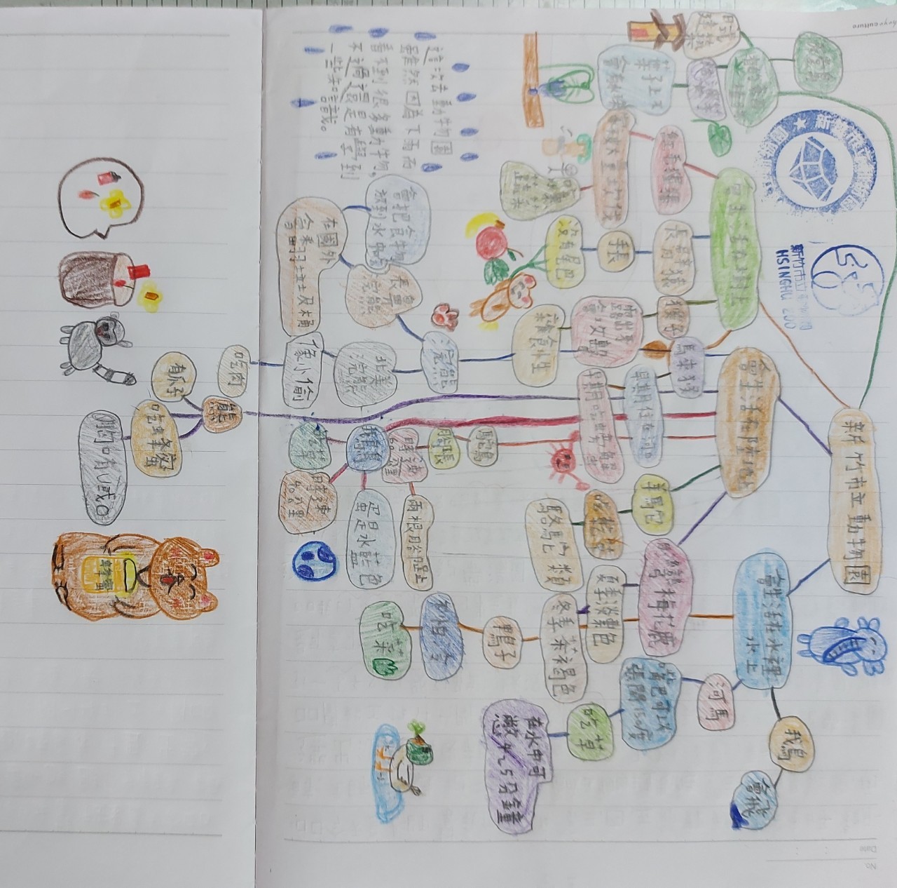 動物園參訪作品