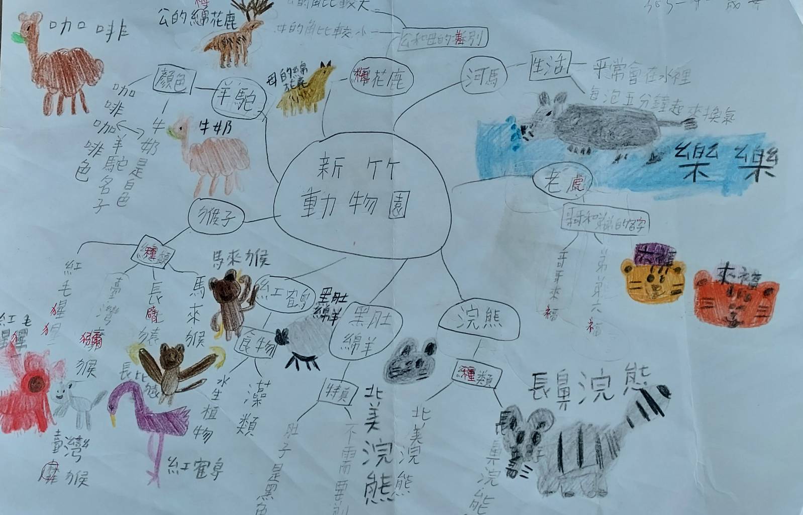 參訪作品