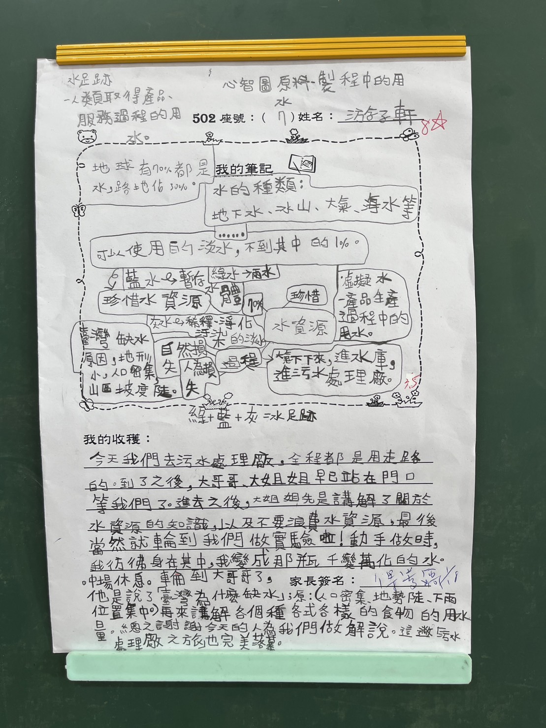 Water的旅行誌