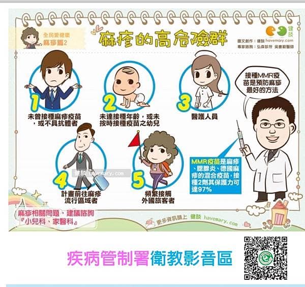 麻疹高危險群