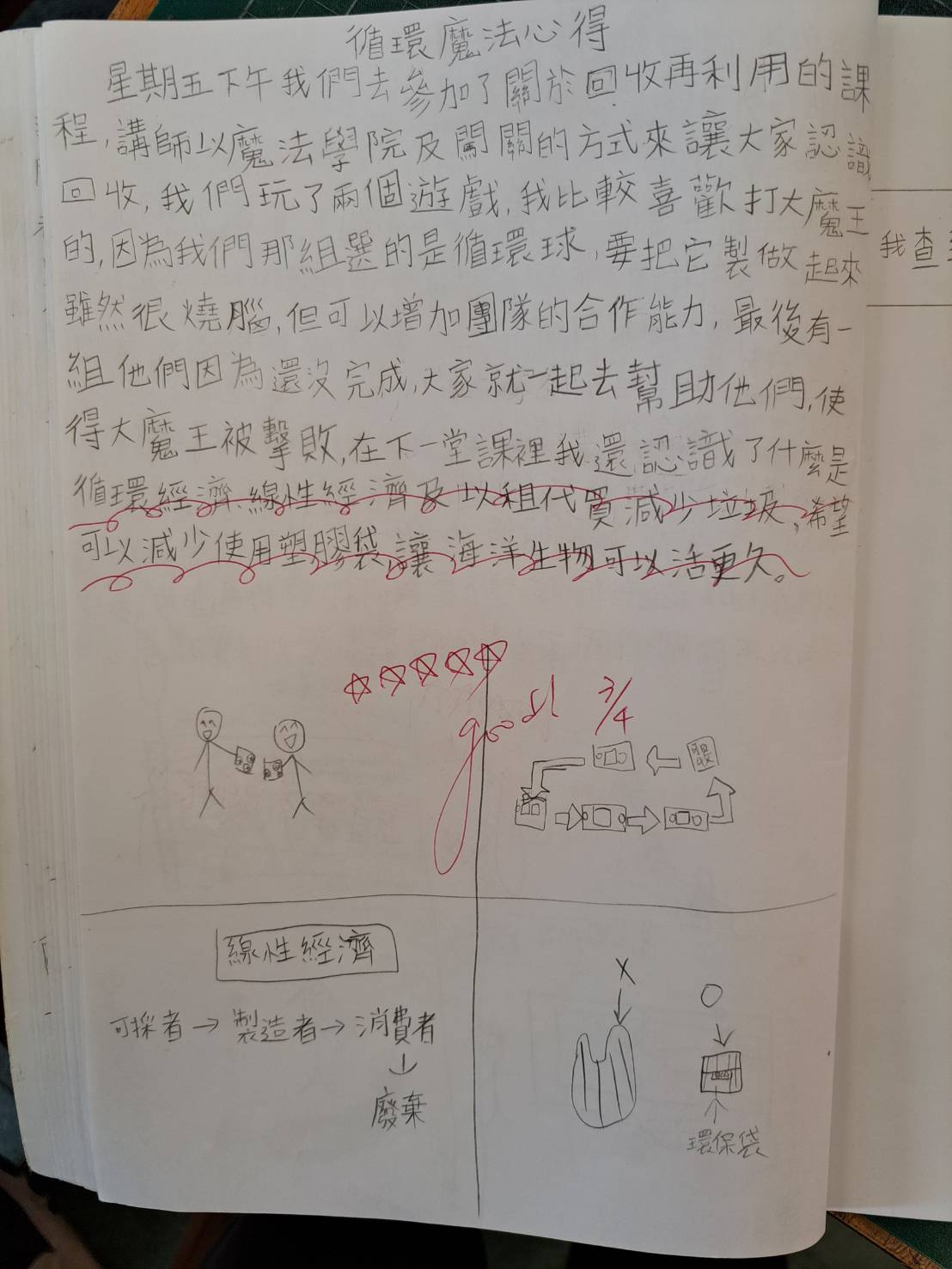 2024改變世界的循環魔法