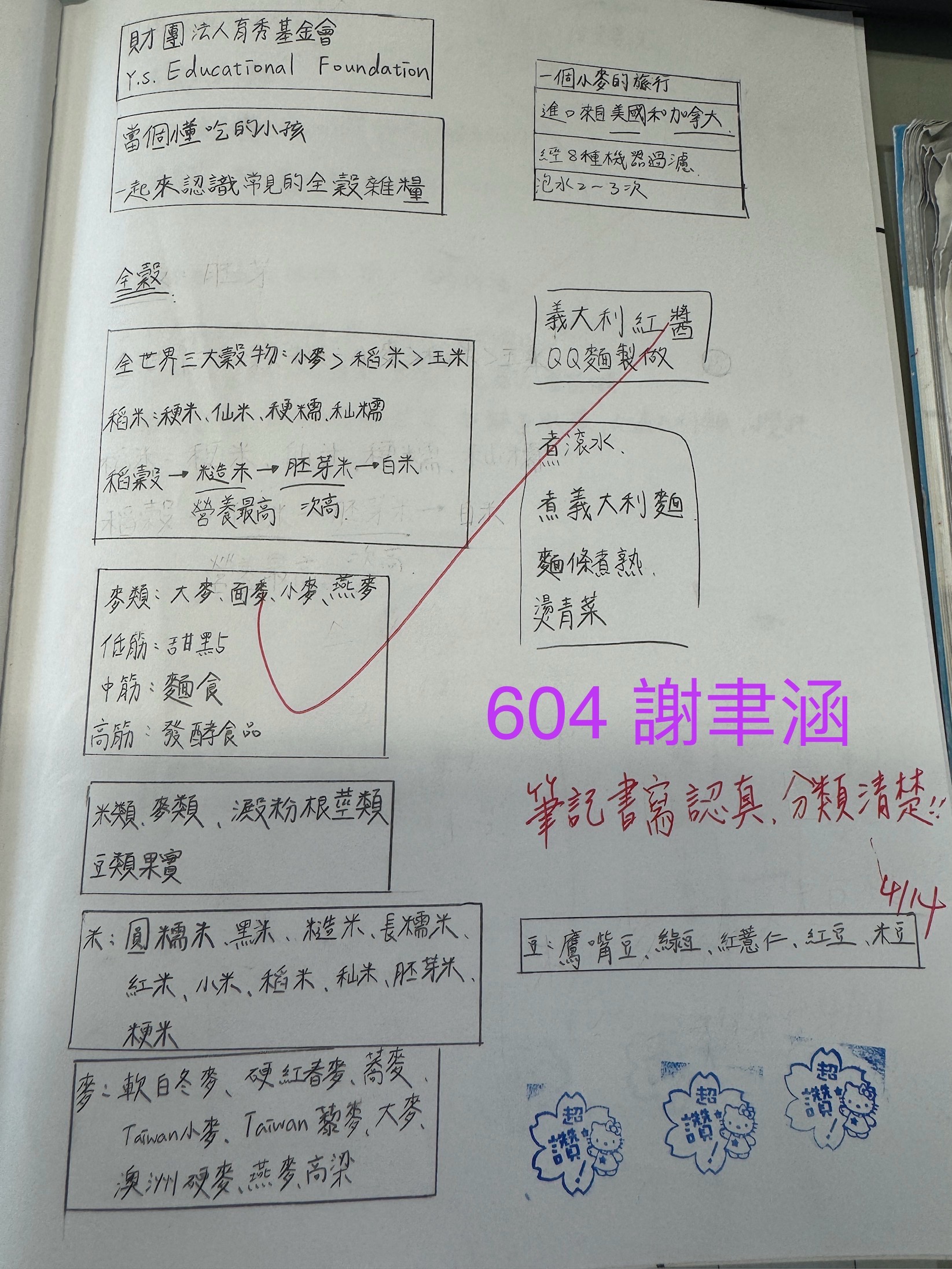 育秀基金會