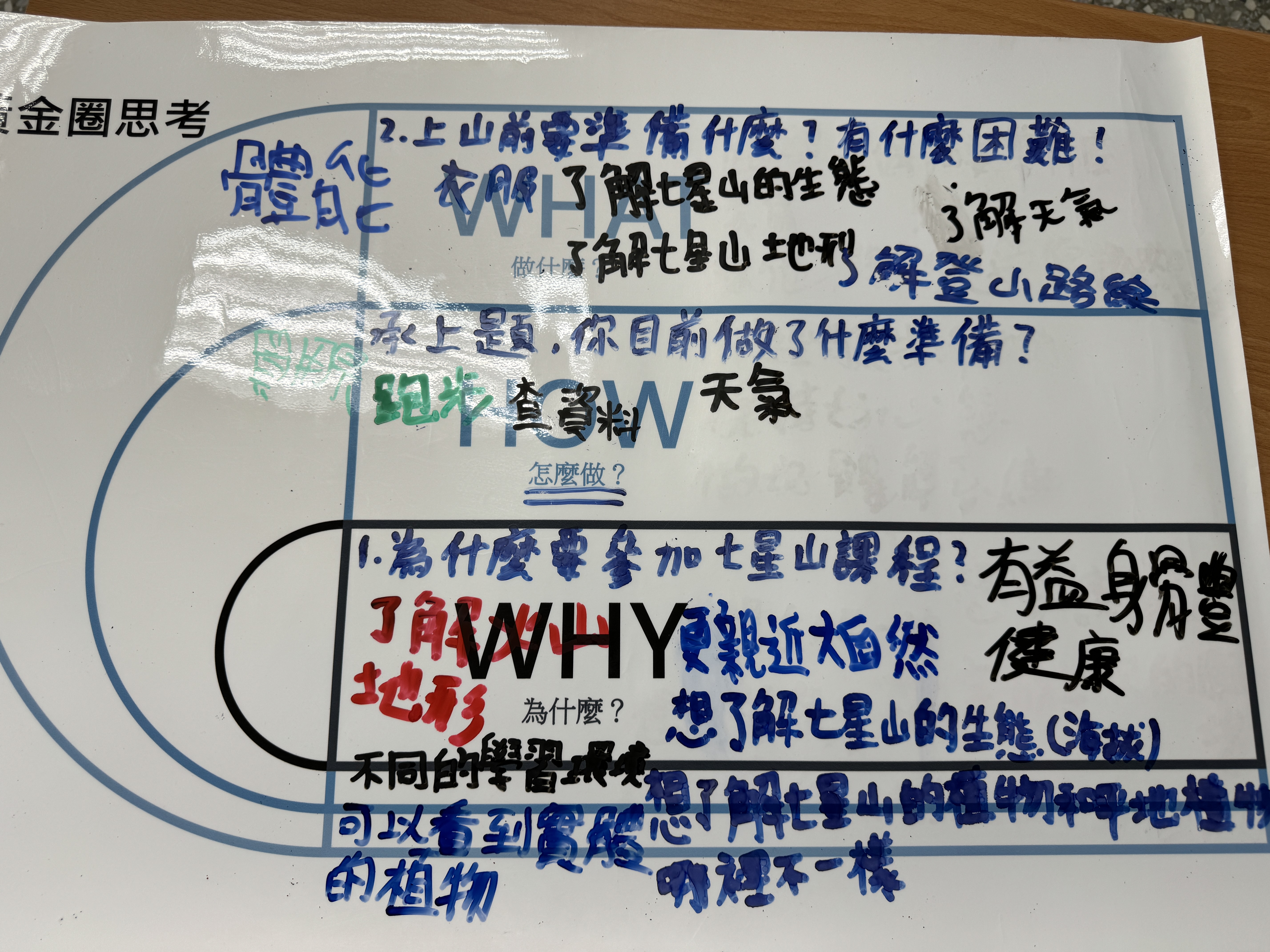 七星山課程