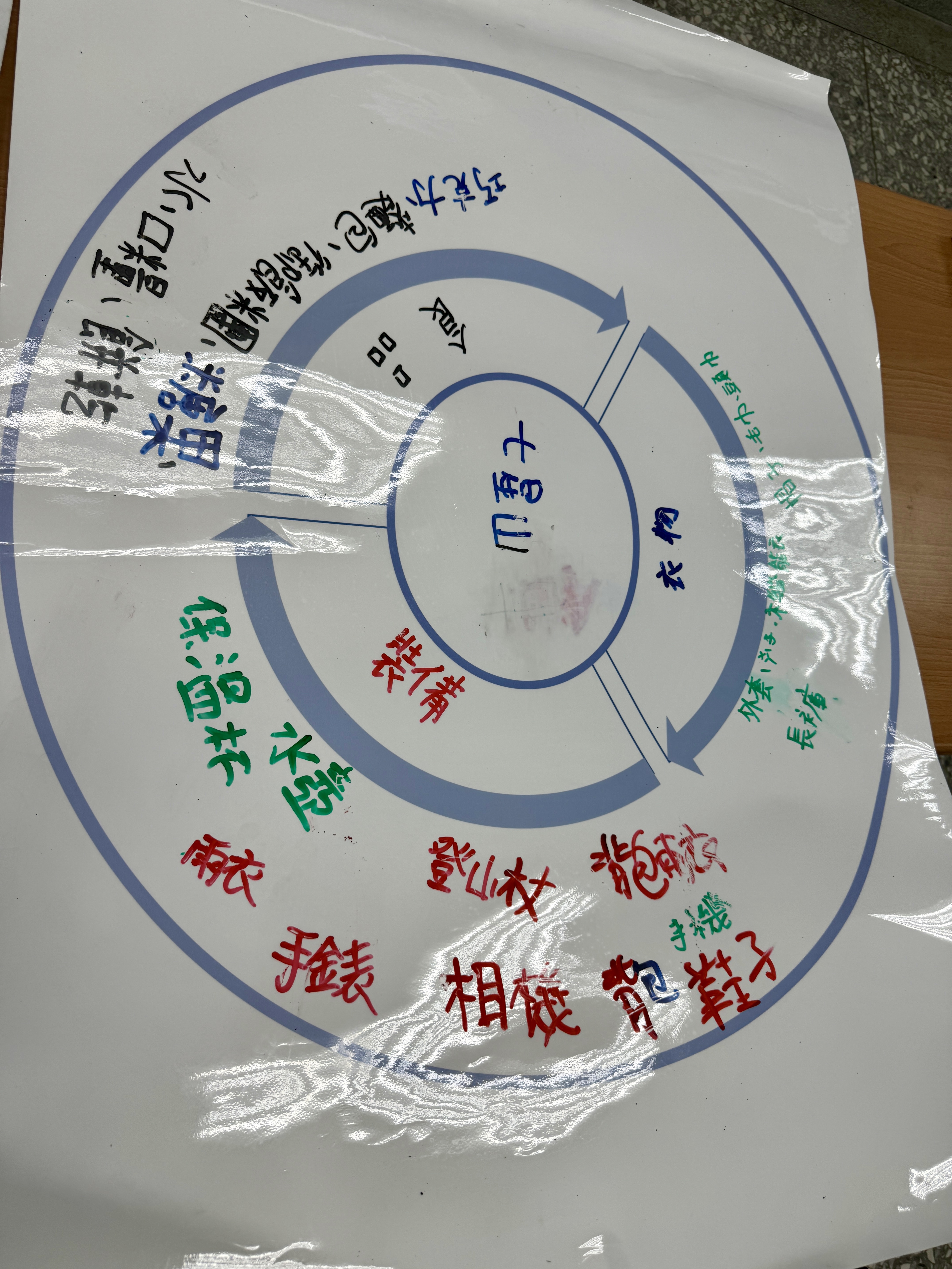 七星山課程