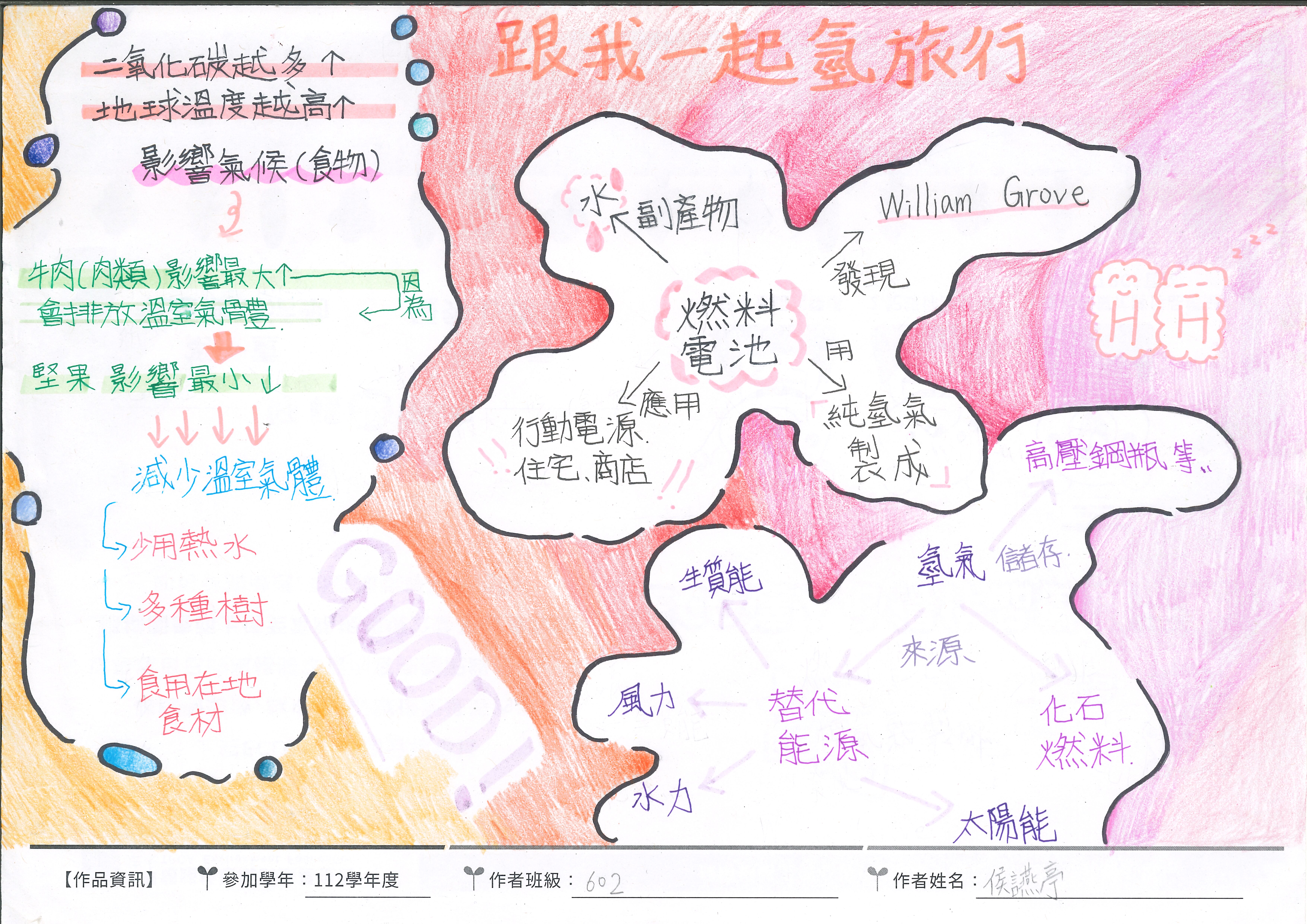 跟著氫一起去旅行