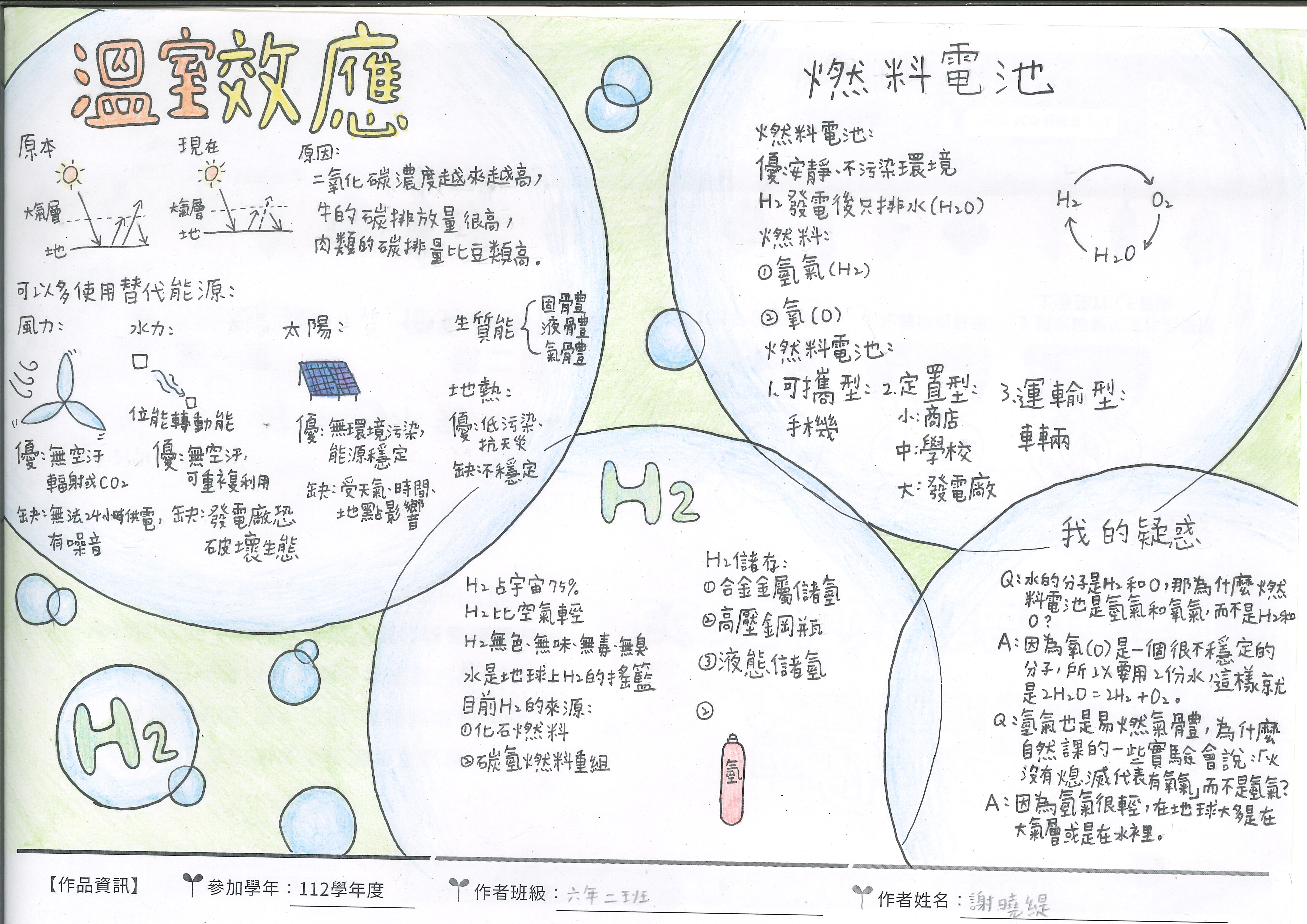 跟著氫一起去旅行