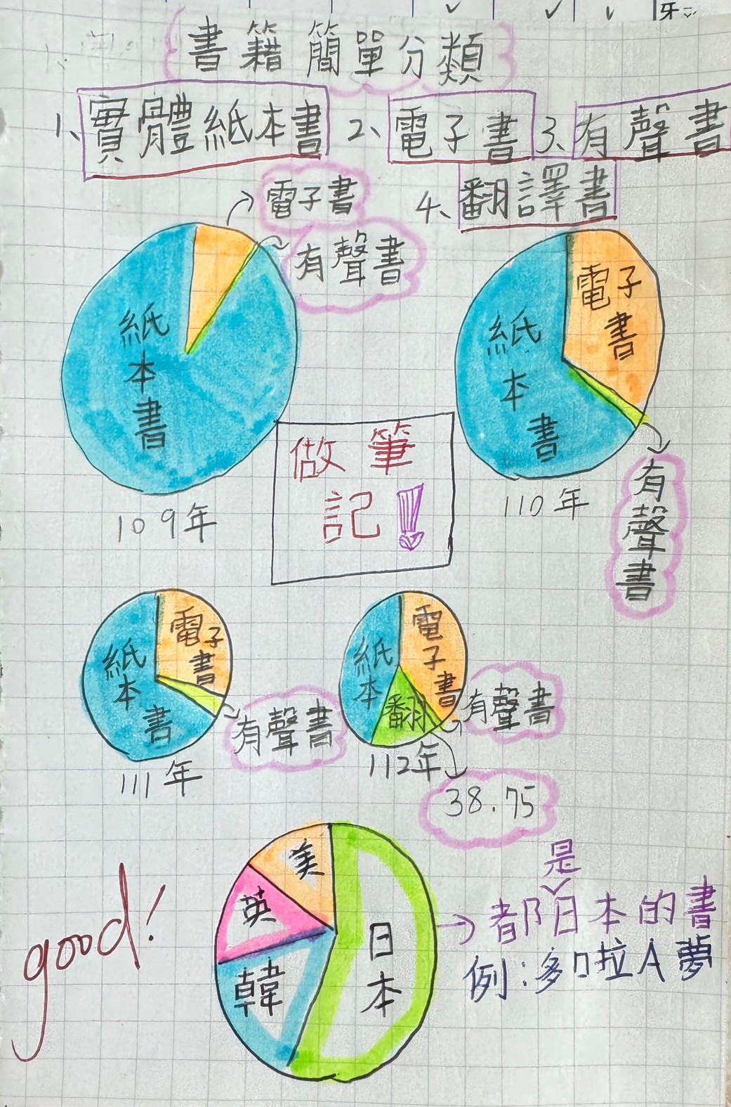 翻譯書不簡單 五年一班
